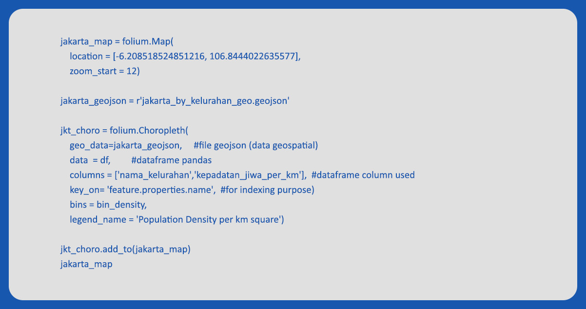 Below-is-the-script-to-create-the-DKI-Jakarta-map-using-the-geojson